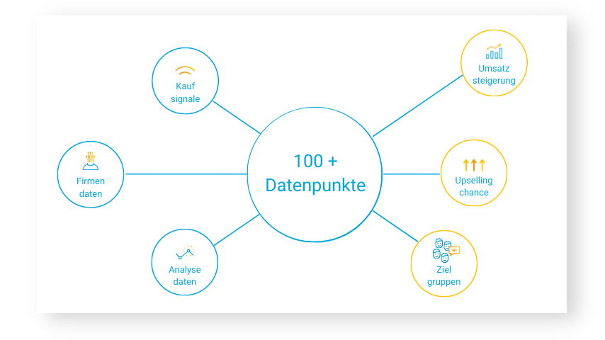 100 Datenpunkte |