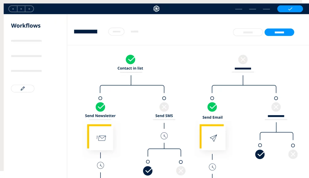 Marketing Automation @2x 1024x589 1 |