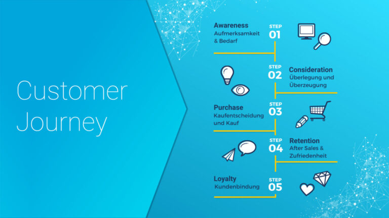 Customer Journey 1536x864 1 |