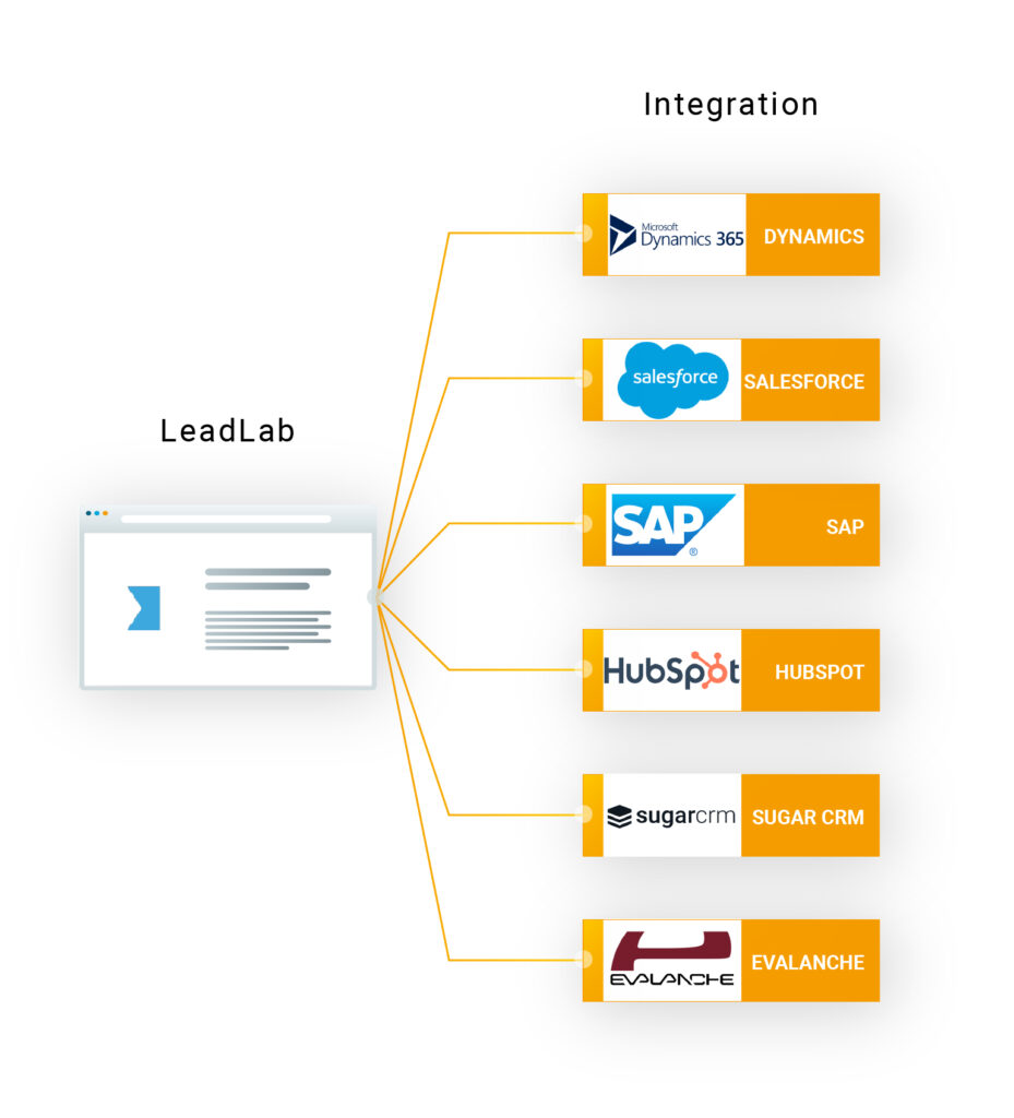 leadlab integrationen web |