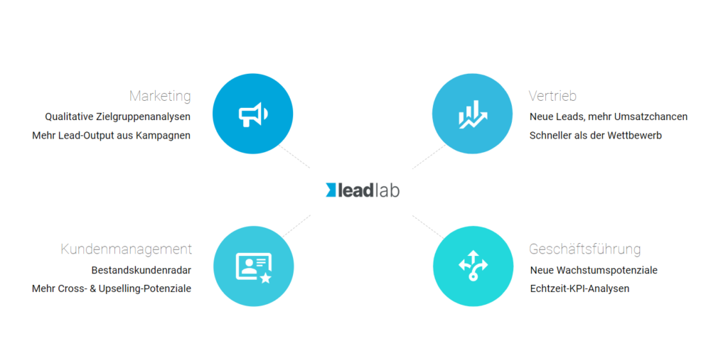 LeadLab Vorteile 1 1024x494 1 |