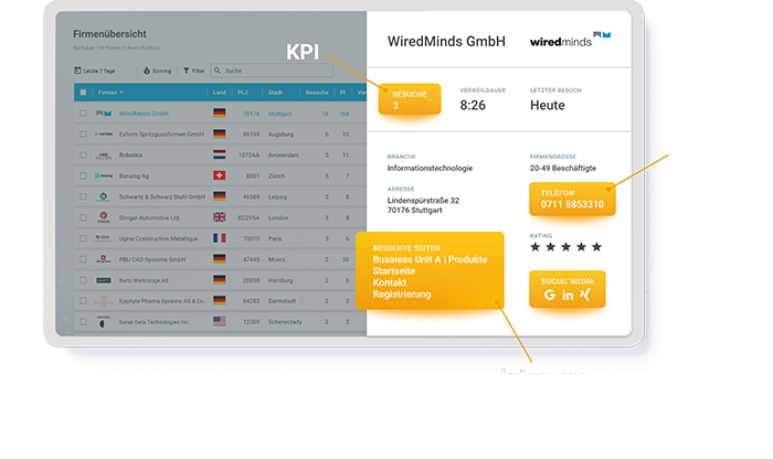 Website LeadLab Grafik2 V3 |