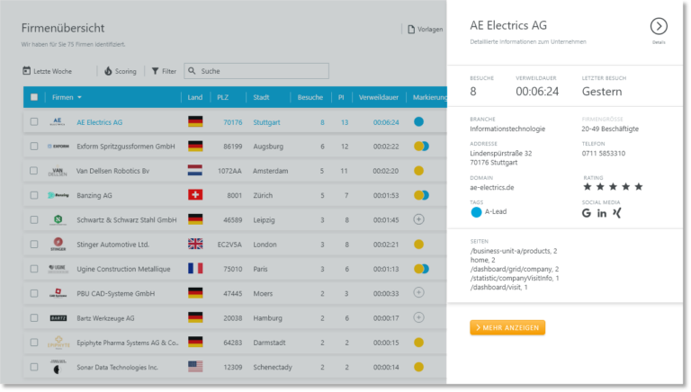 Erhalten Sie weitere Besuchsdetails zur Firma, inklusive Adressdaten