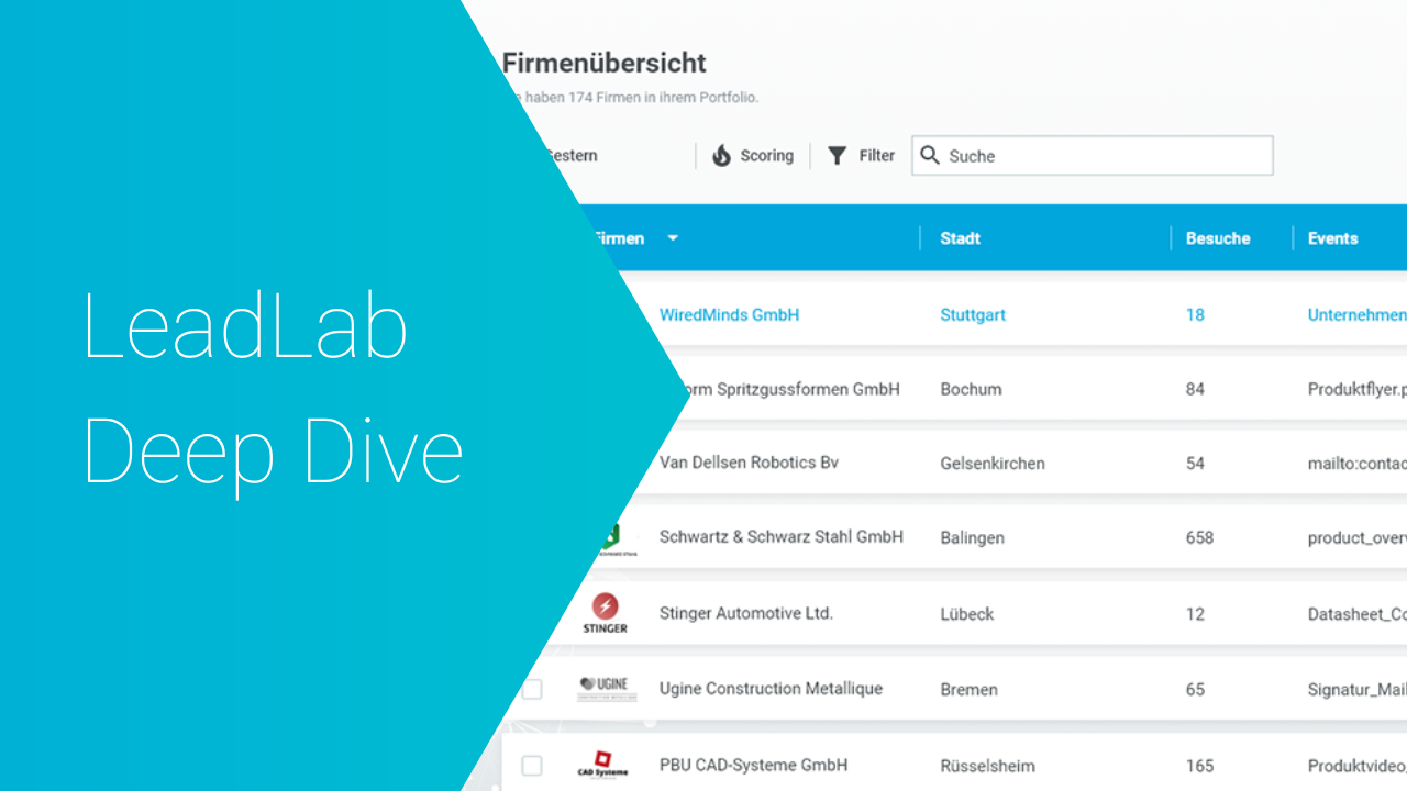 LeadLab Deep Dive |
