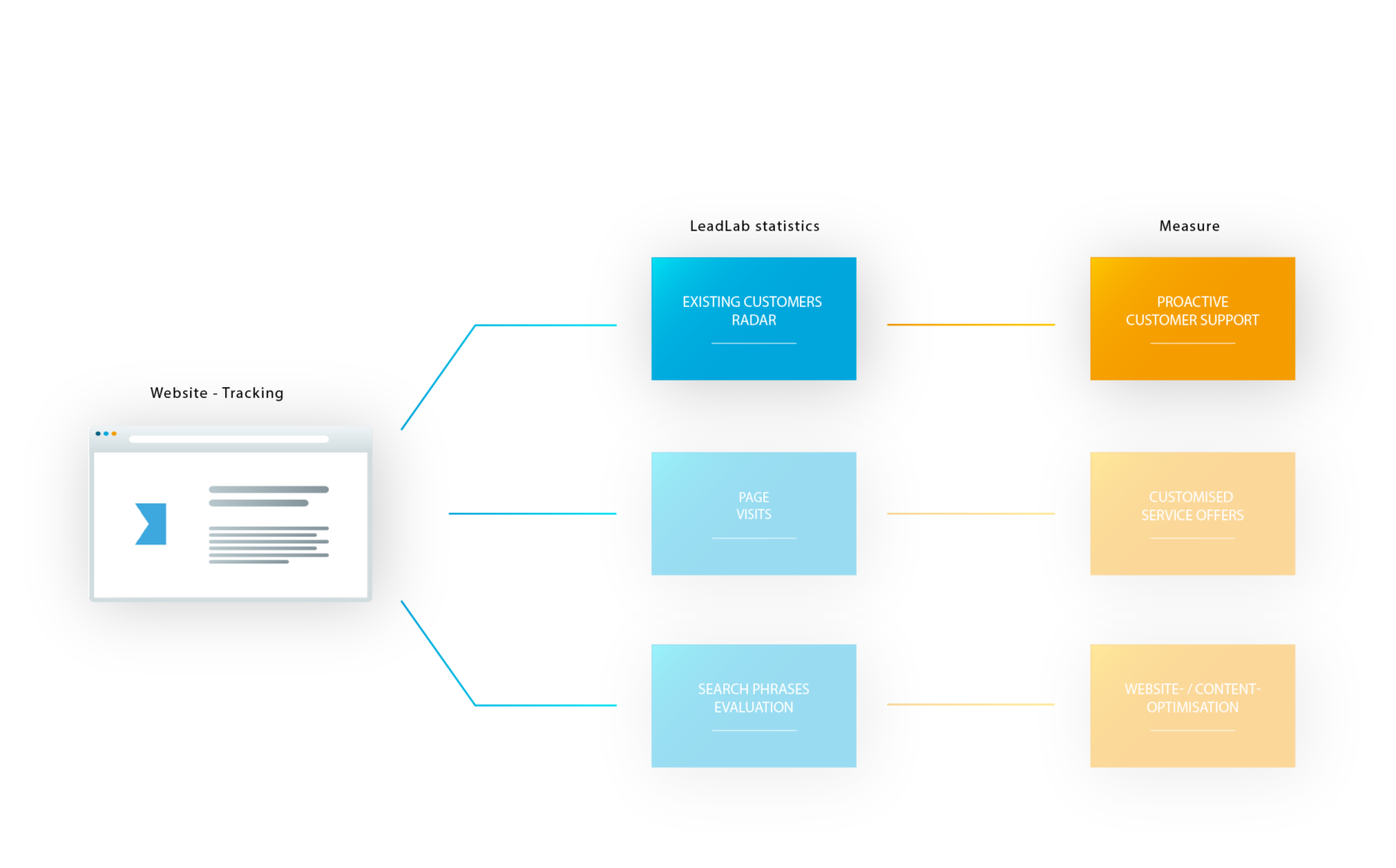 UseCase v3 |