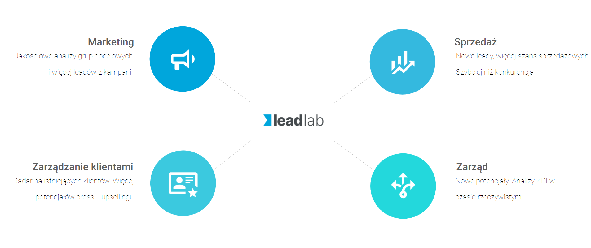 use cases pl 3 |