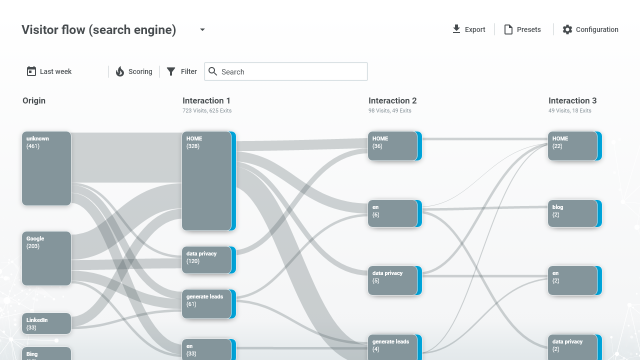 MARKETING 3.3 Usability und Conversion Customer Journey 1 |